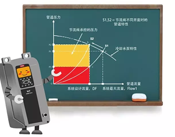 走進(jìn)HVAC（三）| 探秘丹佛斯優(yōu)化冷卻水泵的神秘力量